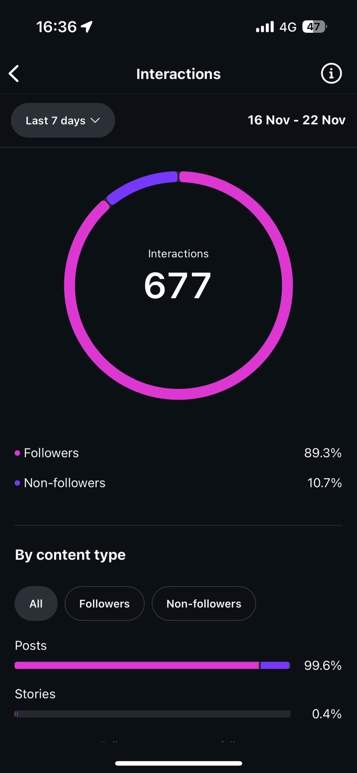 Interactions insights